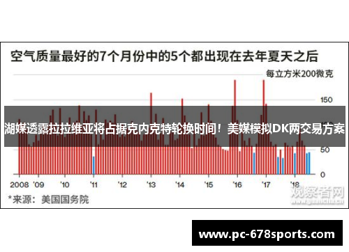 湖媒透露拉拉维亚将占据克内克特轮换时间！美媒模拟DK两交易方案